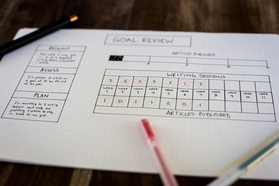 Photo goal setting research analysis recommendations